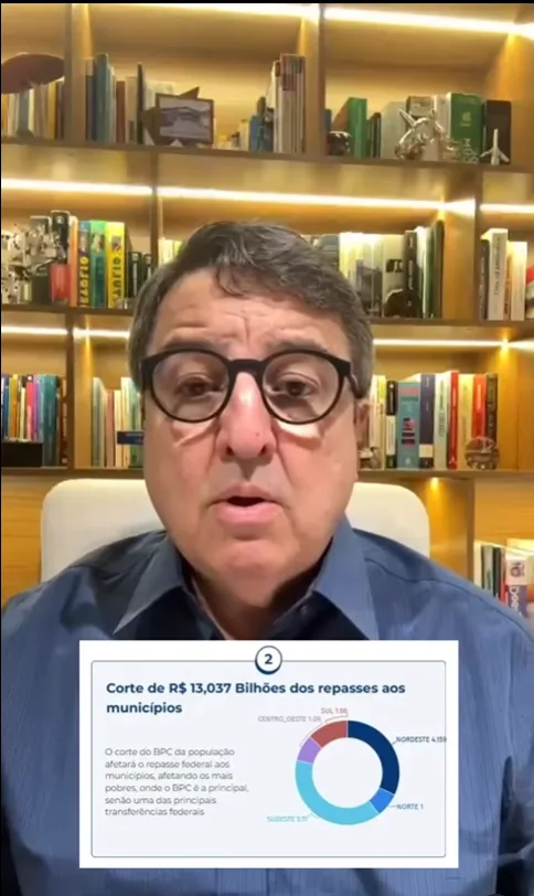 Deputado Danilo Forte Critica Proposta de Alteração no Benefício de Prestação Continuada (BPC)