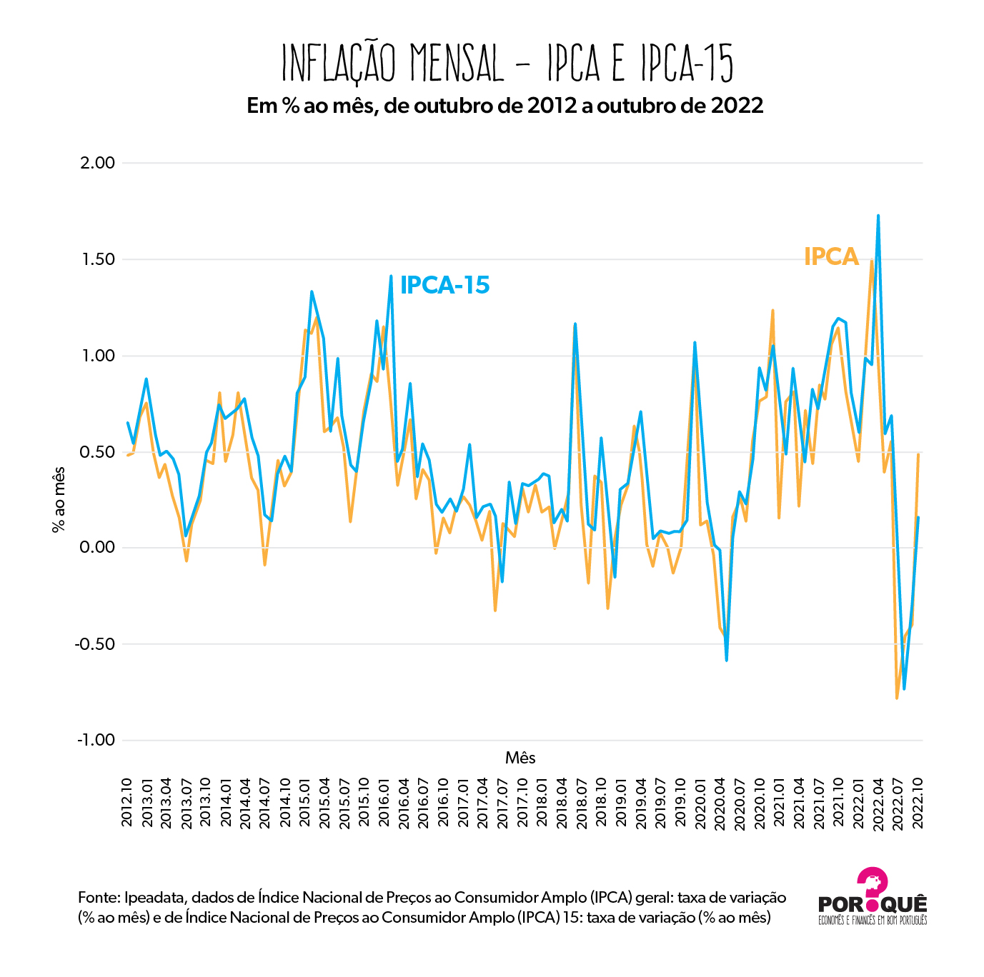 Inflação acelera em setembro com alta de 0,48 % — IPCA‑15 confirma tendência de pressão nos preços