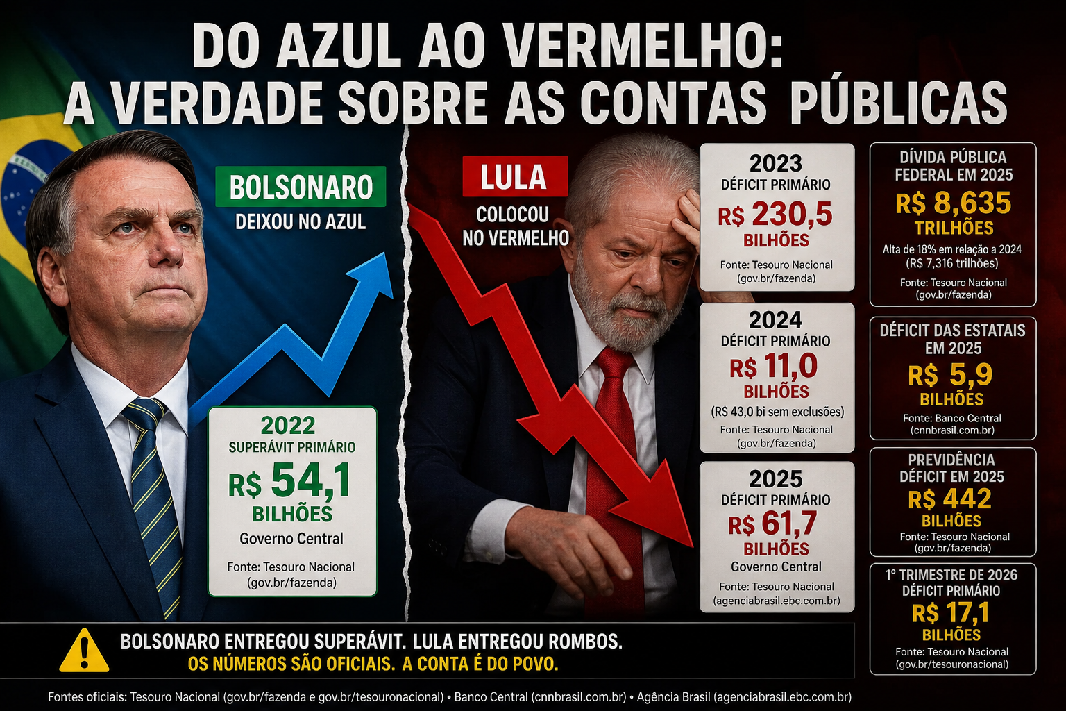 O PAÍS QUE SAIU DO AZUL E VOLTOU AO VERMELHO